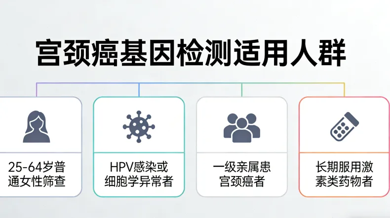 基因检测报告关键部分标注示例