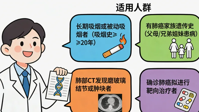 PD-L1检测报告示例关键部分标注