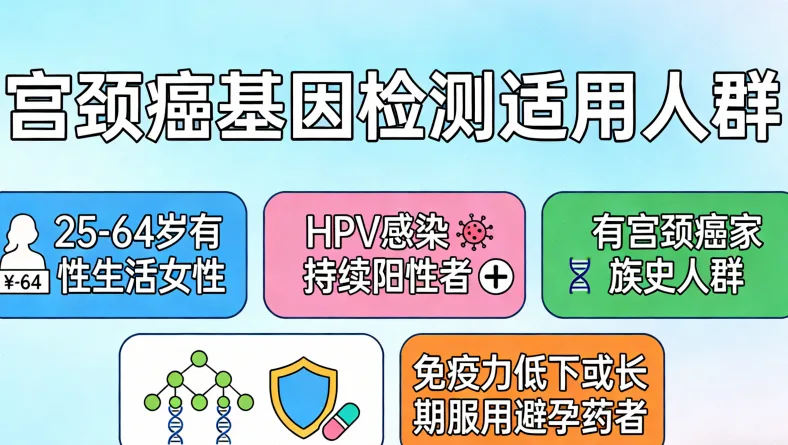 CDK4/6抑制剂作用机制示意图