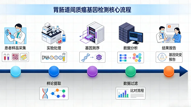 免疫组化染色结果判读对比图