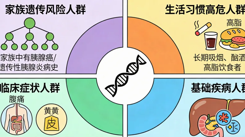 组织检测与液体活检流程对比图