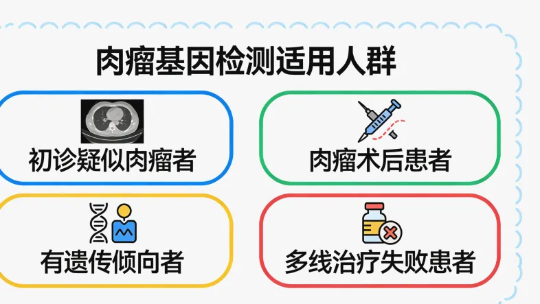 免疫治疗伴随诊断报告示例图