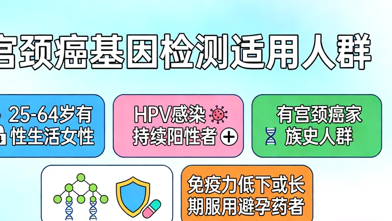 基因检测报告关键部分示例