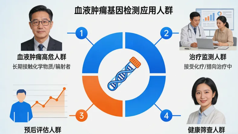 基因检测报告关键信息区域示意图