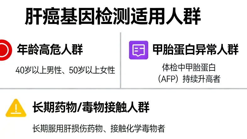 BRCA基因检测报告首页示例