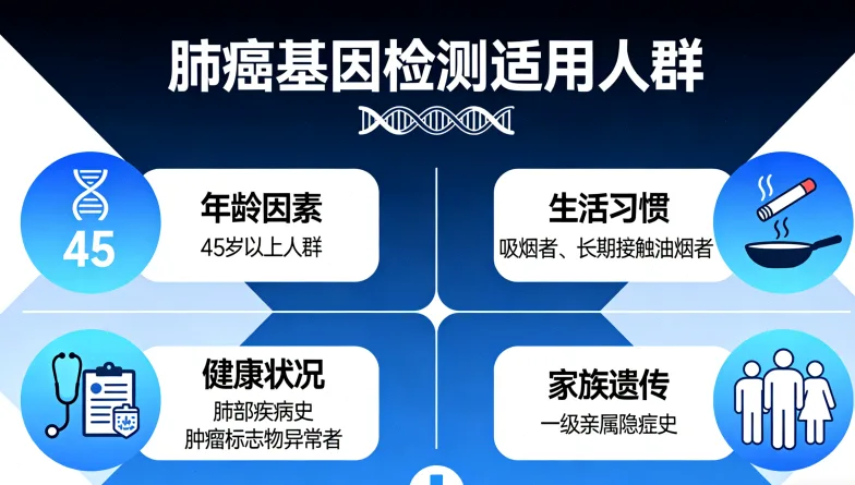 规范的基因检测实验室内部工作流程示意