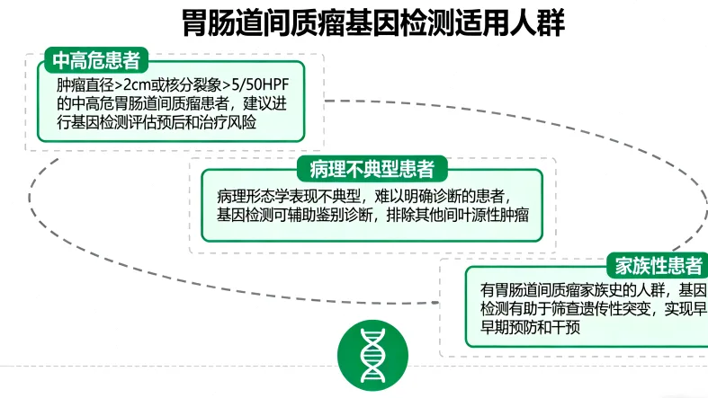 基因检测报告关键部分示例