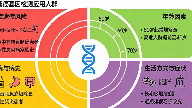 基因检测报告关键部分示例