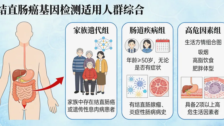 靶向药物作用机制示意图