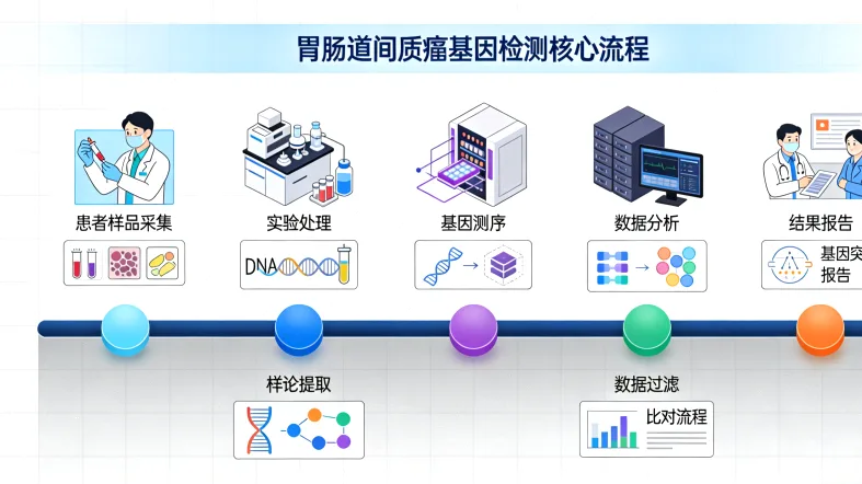 ALK基因融合FISH检测原理示意图