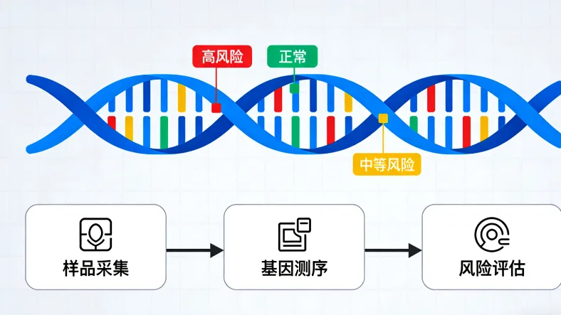 实验室基因测序工作流程实景