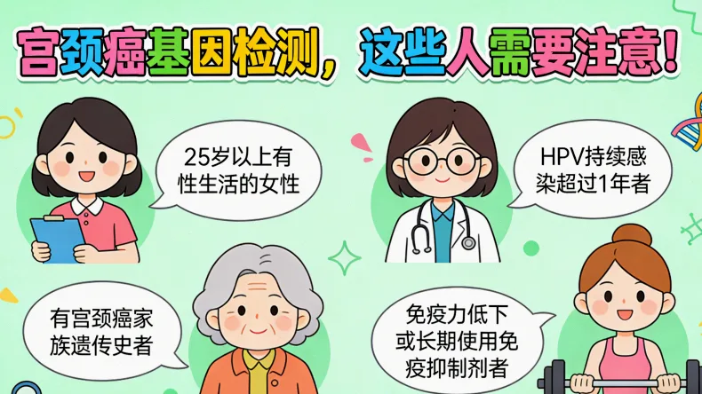 CDK4/6基因在细胞周期中的作用示意图