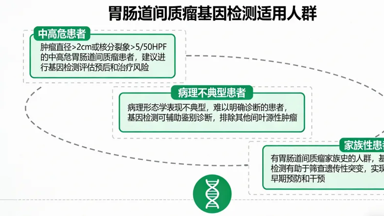 组织样本与血液样本对比图