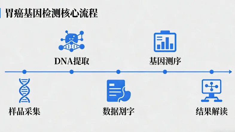 肠癌基因检测报告示例图解