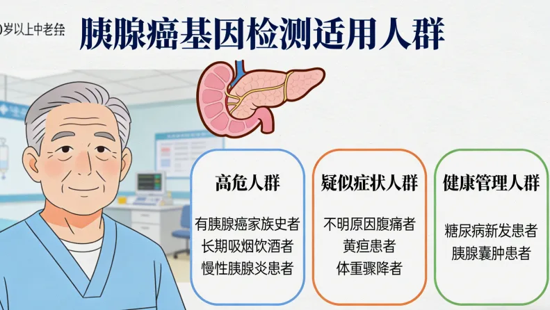 EGFR基因突变示意图