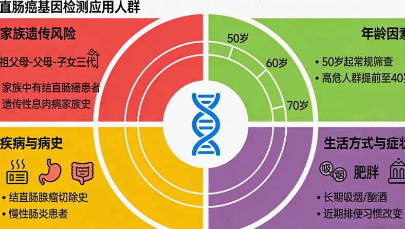 EGFR基因T790M突变示意图