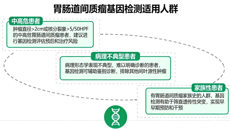 胃癌免疫检测核心指标关系示意图