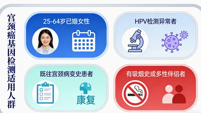 基因检测实验室内部工作环境示意图