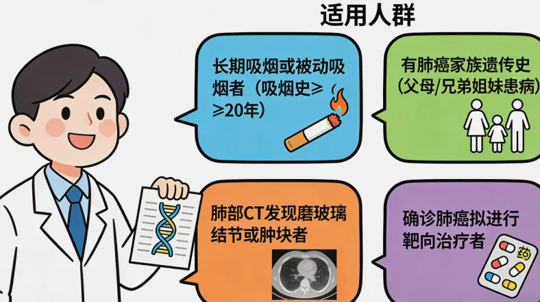 MET基因14号外显子跳跃示意图