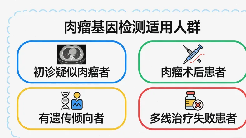 组织活检与液体活检方式对比图