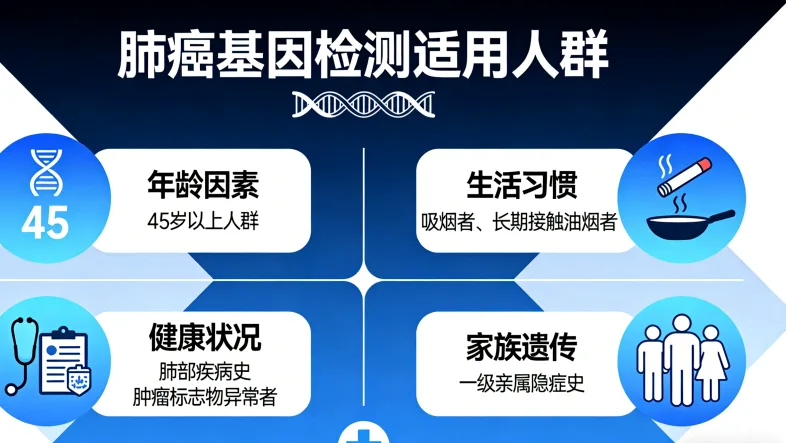 TMB检测流程示意图