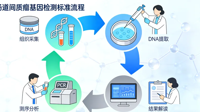 基因检测报告样本核心结论页