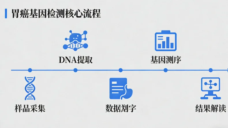 乳腺癌预后基因检测报告示例图