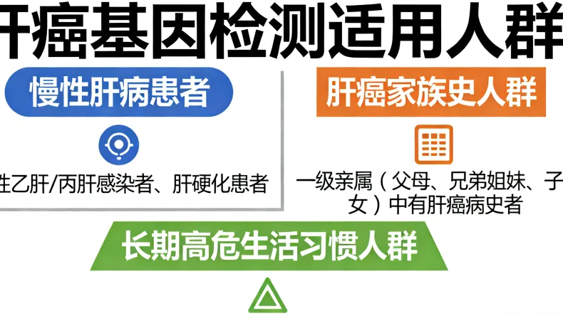 胃癌靶向治疗检测流程示意图