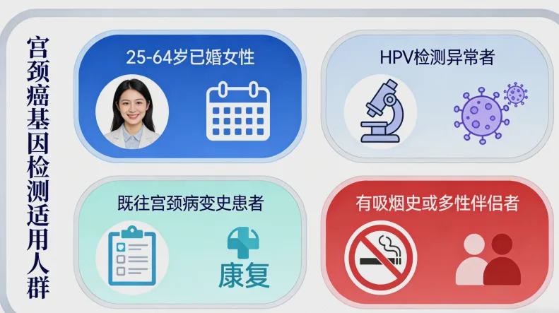 基因检测分析肿瘤组织样本示意图