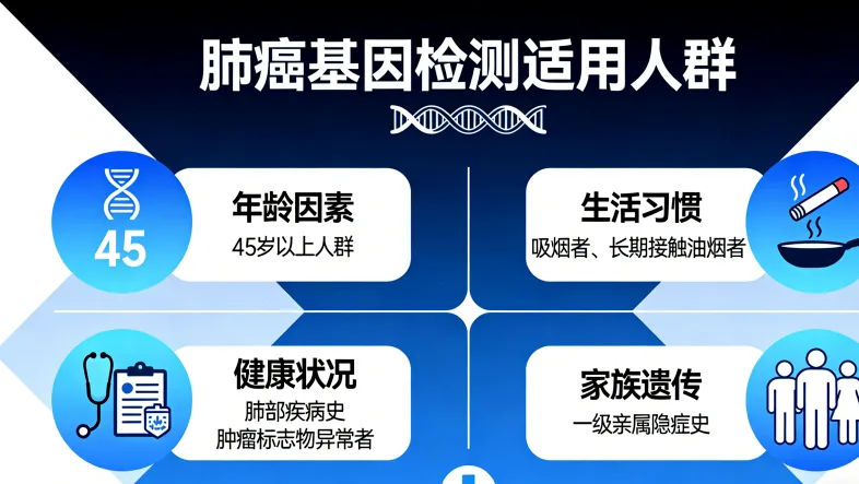肠癌全基因检测核心价值示意图