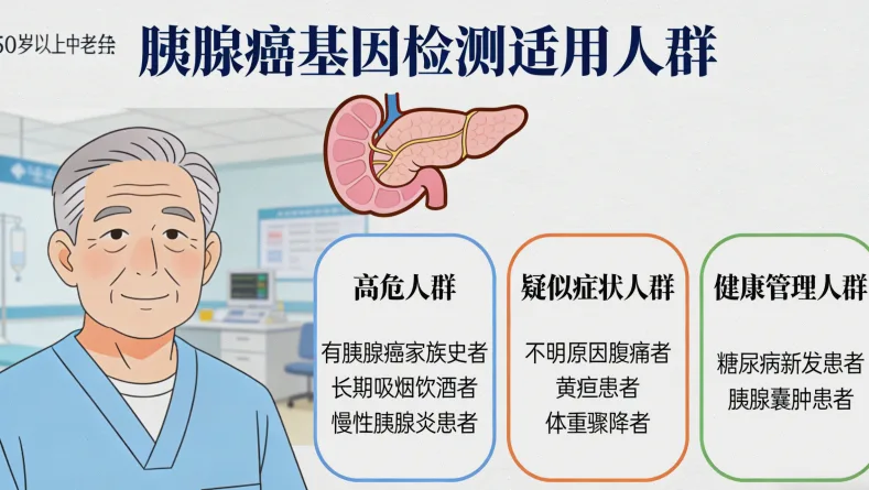 组织活检与液体活检采样方式对比