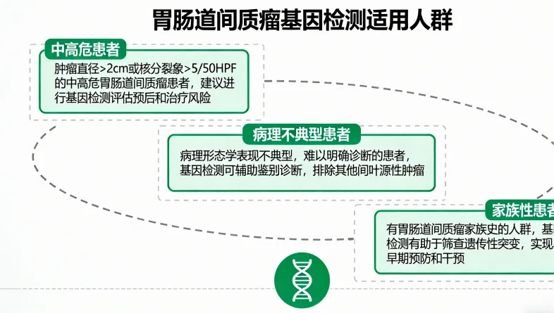 病理切片样本制备过程示意