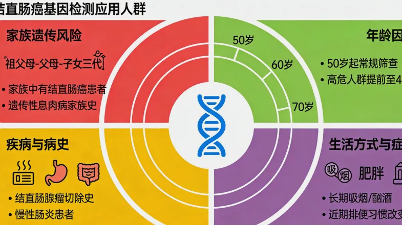 基因检测报告关键部分特写示意