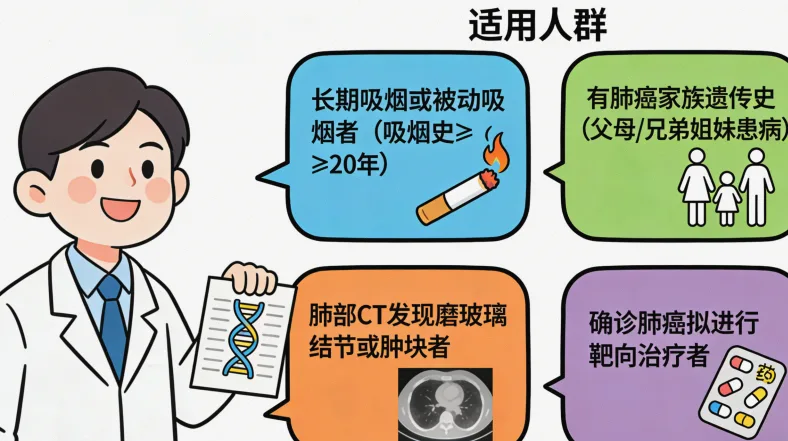 基因检测报告首页关键信息示意图