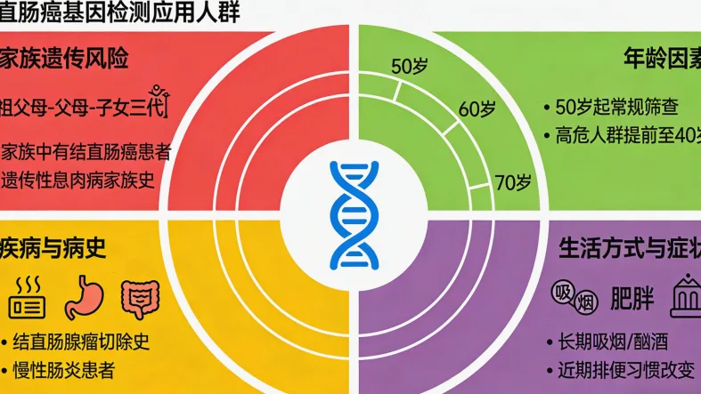 基因检测血液样本采集示意图