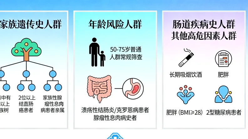 脑膜瘤基因检测全流程示意图