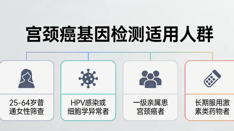 胃肠道间质瘤在胃肠壁中的位置示意图