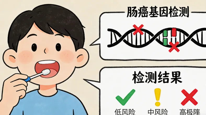 遗传性肿瘤家族史图谱示例