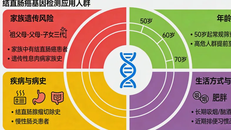 膀胱细胞基因突变示意图