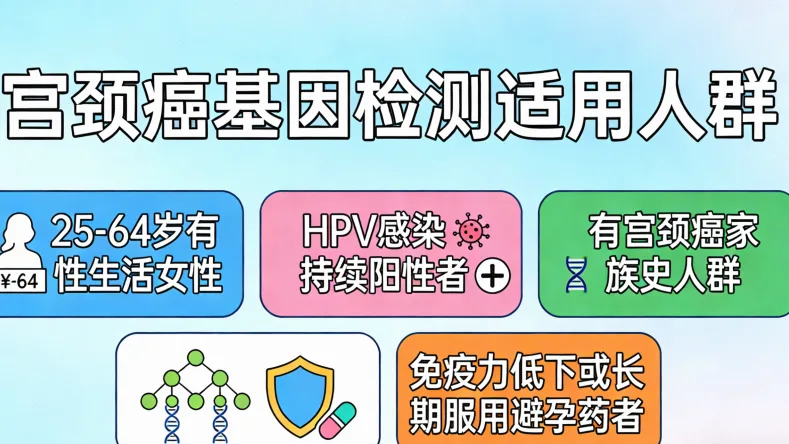 基因测序实验室工作场景