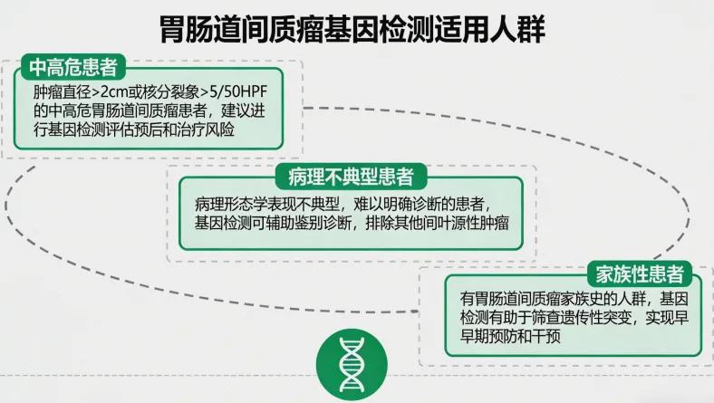 基因检测实验室工作流程