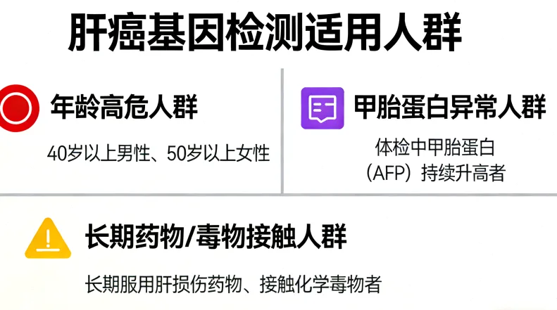 高通量测序仪工作流程简图