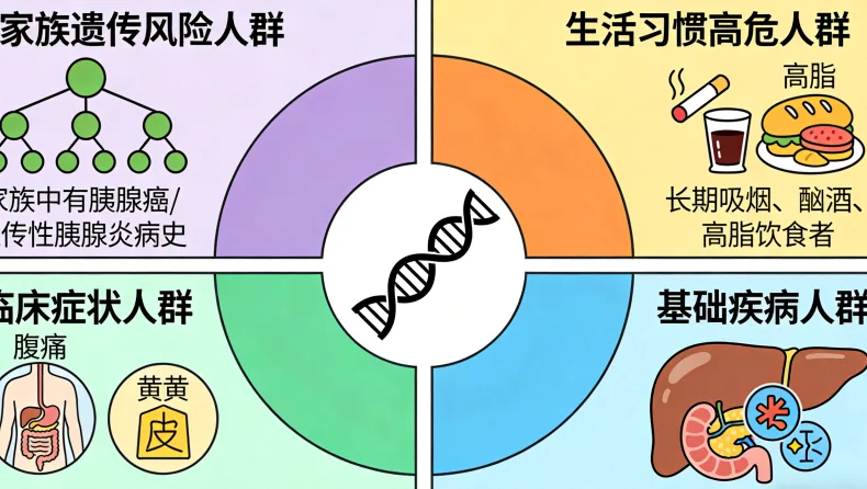 二代测序技术流程简图