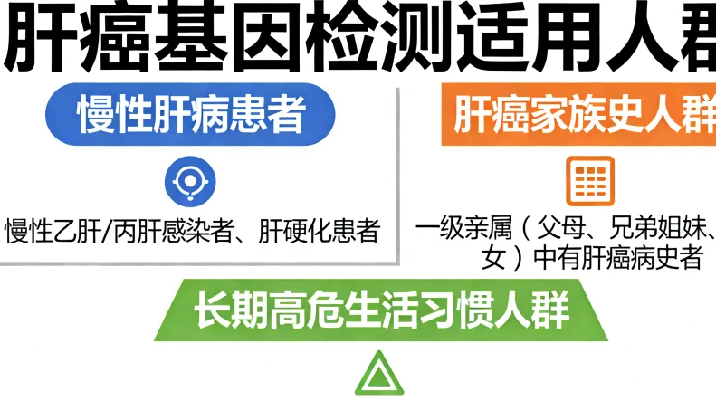 基因检测报告样本示意图