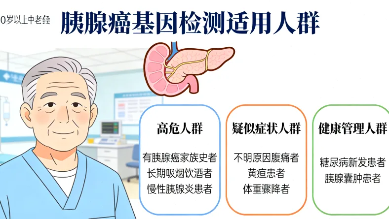 基因测序实验室工作流程简图