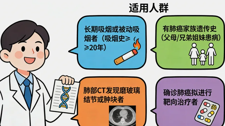 NGS高通量测序平台工作场景