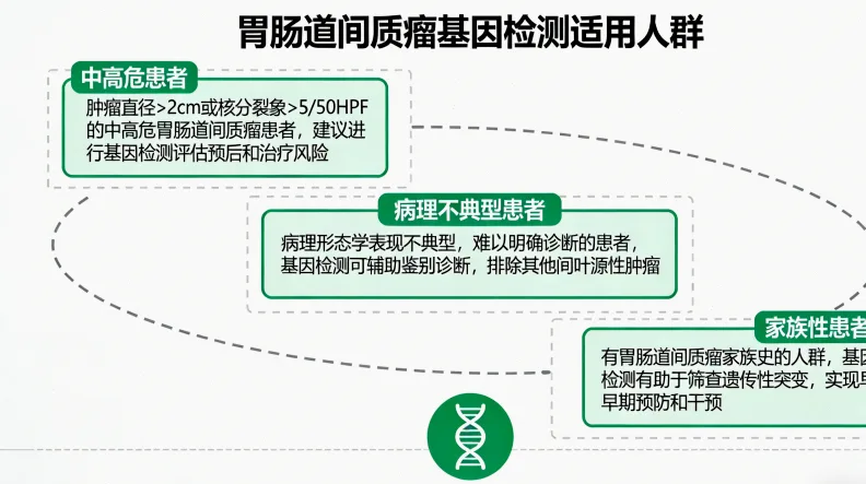 专业遗传咨询师与客户沟通