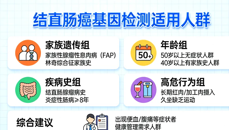 肺癌细胞与正常细胞基因对比示意图