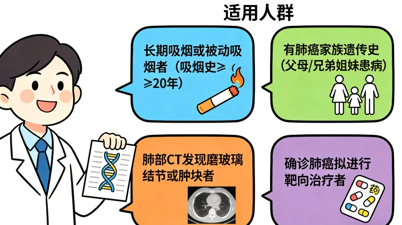 胰腺癌相关基因示意图