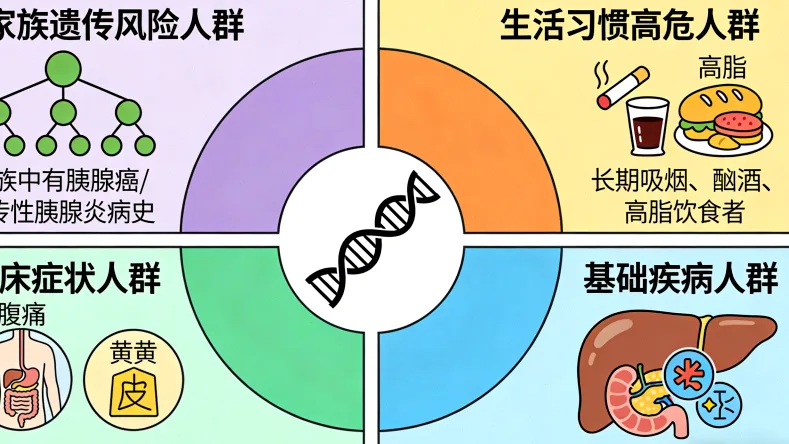 组织活检与液体活检流程对比图